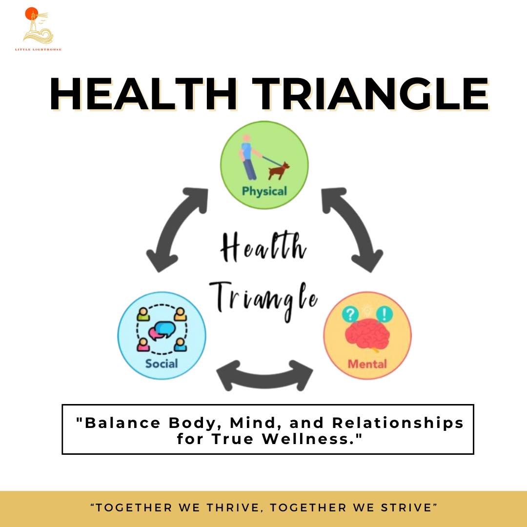 Health Triangle