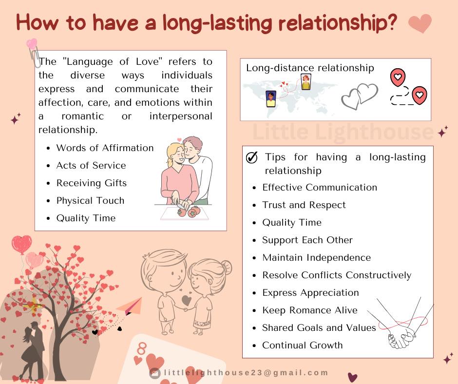 Relationship